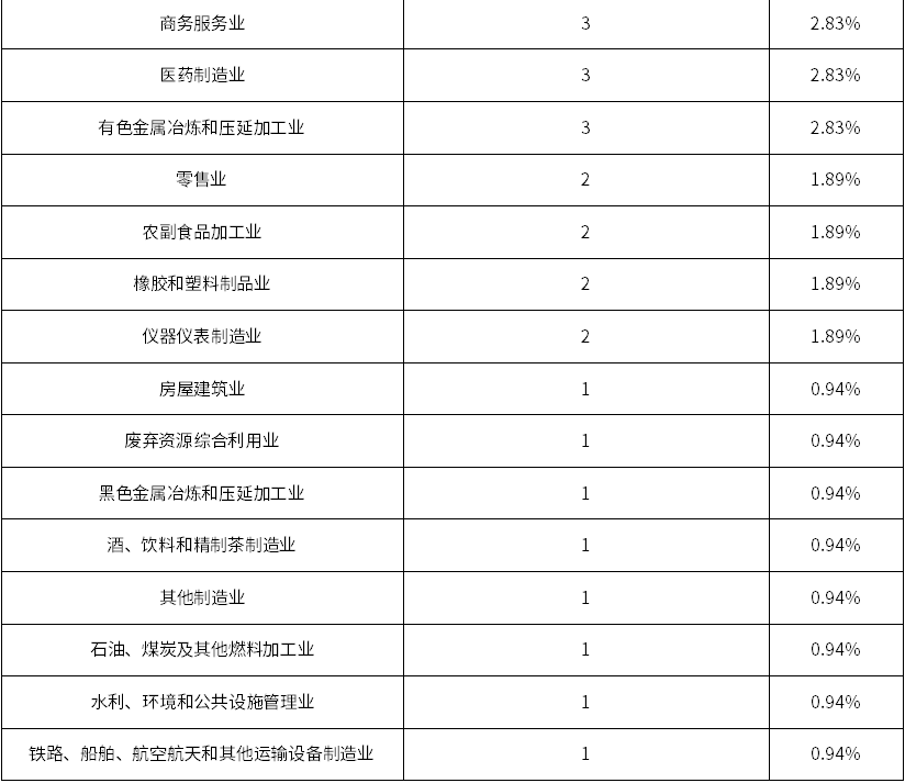 ag尊龙凯时中国官网 - 人生就得搏!