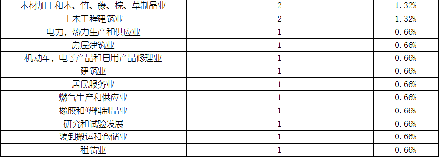 ag尊龙凯时中国官网 - 人生就得搏!