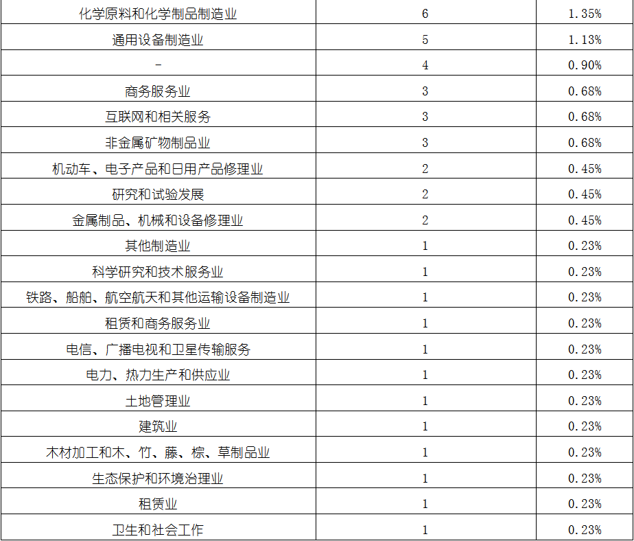 ag尊龙凯时中国官网 - 人生就得搏!